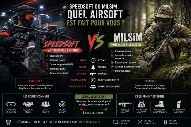 Le speedsoft et le milsim sont deux façons de pratiquer l'airsoft qui n'ont presque rien en commun, à part la réplique à la main